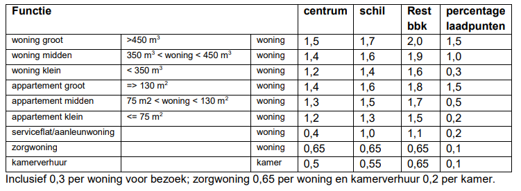 afbeelding "i_NL.IMRO.0400.BPStatDenHelderZ-VST1_0015.png"