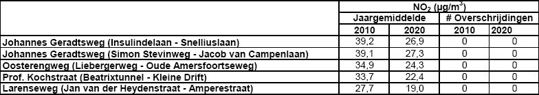 afbeelding "i_NL.IMRO.0402.07bp00overtspoor-oh01_0010.jpg"