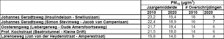 afbeelding "i_NL.IMRO.0402.07bp00overtspoor-oh01_0011.jpg"