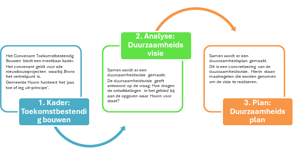 afbeelding "i_NL.IMRO.0405.TAMBOfase5Bzuid-va01_0009.png"