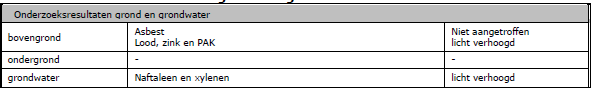 afbeelding "i_NL.IMRO.0416.BPSP2012part006-on01_0008.png"