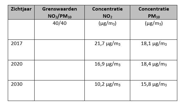 afbeelding "i_NL.IMRO.0417.BPN525HilvWeg-VA01_0012.png"