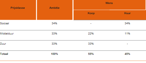 afbeelding "i_NL.IMRO.0417.BPbuurtCrailo-Va01_0014.png"