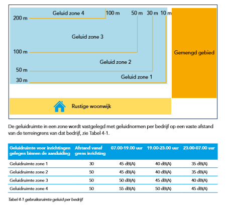 afbeelding "i_NL.IMRO.0417.BPbuurtCrailo-Va01_0035.png"