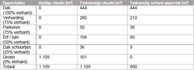 afbeelding "i_NL.IMRO.0417.BPdiaconaalwoonprj-On01_0010.jpg"