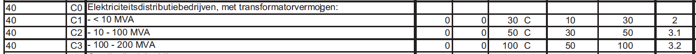 afbeelding "i_NL.IMRO.0417.LRNOnderstationCra-Va01_0007.png"