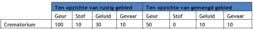 afbeelding "i_NL.IMRO.0417.Ngebiedhz1-Va01_0022.png"