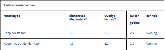 afbeelding "i_NL.IMRO.0420.WPOosterboekelwg70-VA01_0010.png"