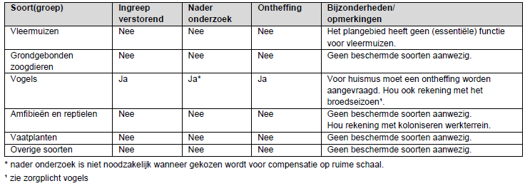 afbeelding "i_NL.IMRO.0431.BP3005680000-0301_0008.png"