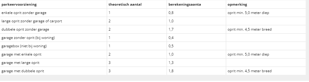 afbeelding "i_NL.IMRO.0431.BP3156710000-0301_0003.png"