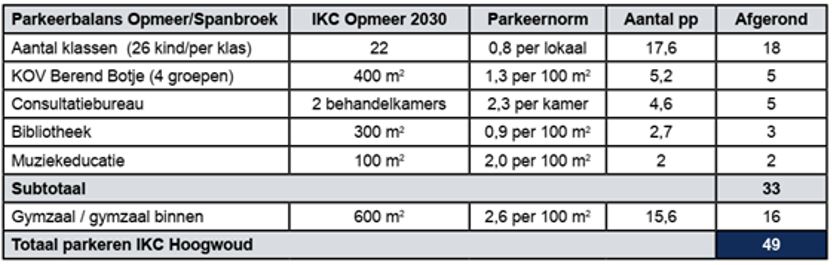 afbeelding "i_NL.IMRO.0432.BPKCSpanbroek-VA01_0011.jpg"
