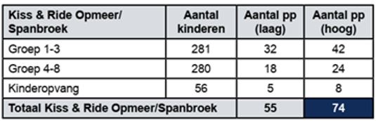 afbeelding "i_NL.IMRO.0432.BPKCSpanbroek-VA01_0012.jpg"