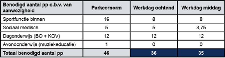 afbeelding "i_NL.IMRO.0432.BPKCSpanbroek-VA01_0013.jpg"
