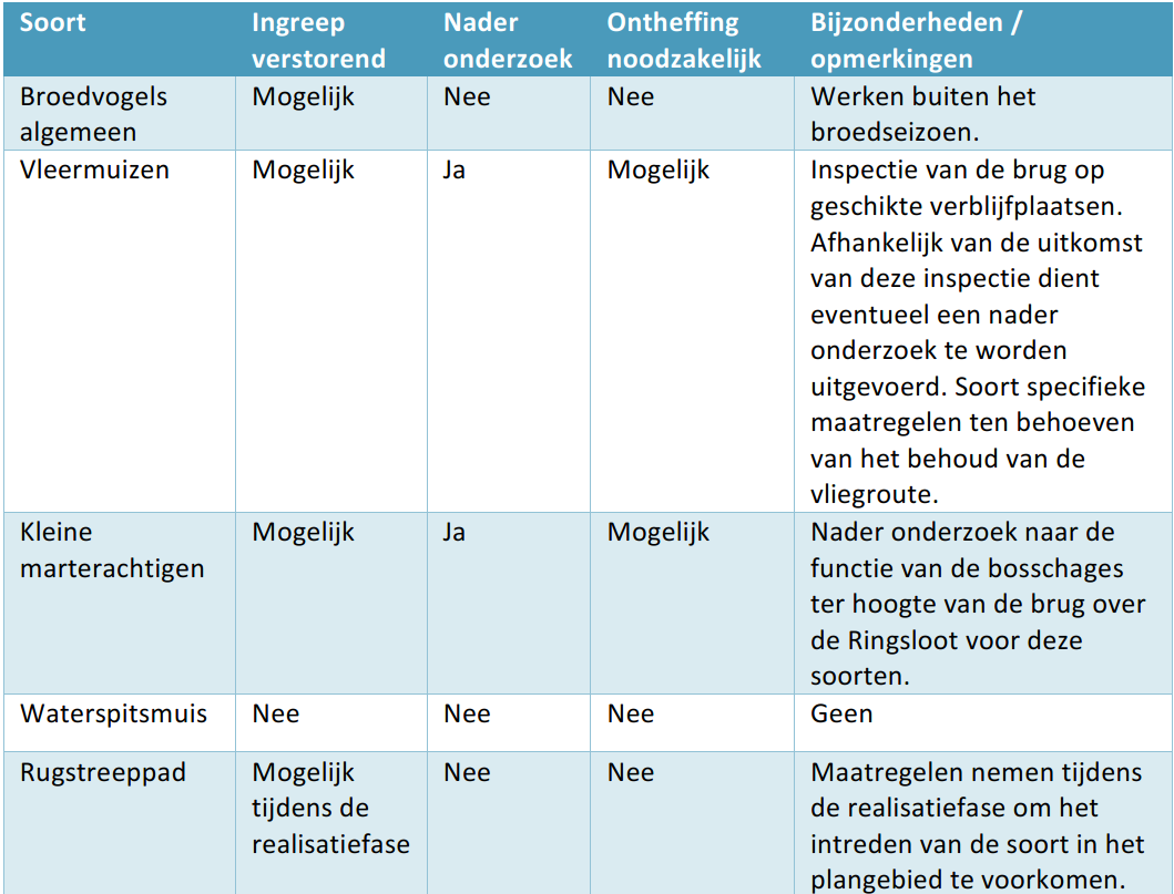 afbeelding "i_NL.IMRO.0432.BPMaatrN239-VA01_0019.png"