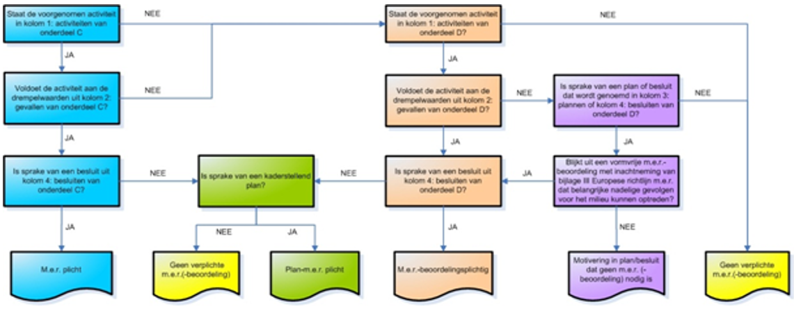 afbeelding "i_NL.IMRO.0432.BPMaatrN239-VA01_0022.png"