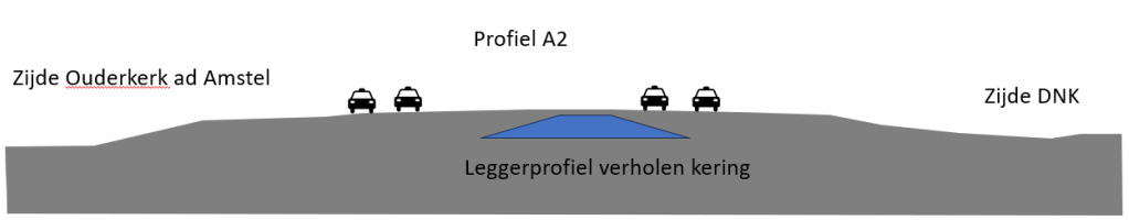 afbeelding "i_NL.IMRO.0437.BPDijkverlegDNK-VA01_0006.png"