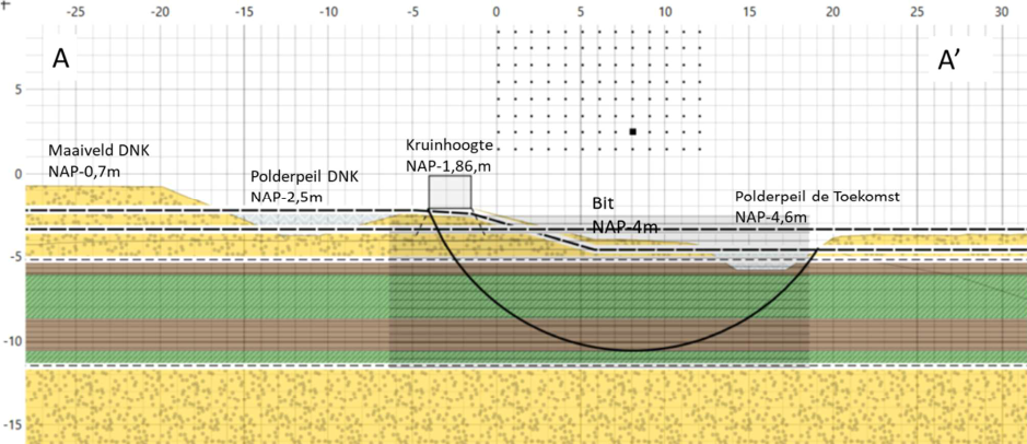 afbeelding "i_NL.IMRO.0437.BPDijkverlegDNK-VA01_0007.png"