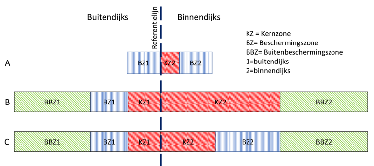 afbeelding "i_NL.IMRO.0437.BPDijkverlegDNK-VA01_0011.png"
