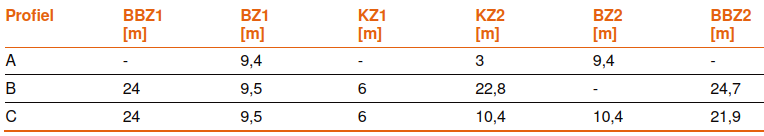 afbeelding "i_NL.IMRO.0437.BPDijkverlegDNK-VA01_0012.png"