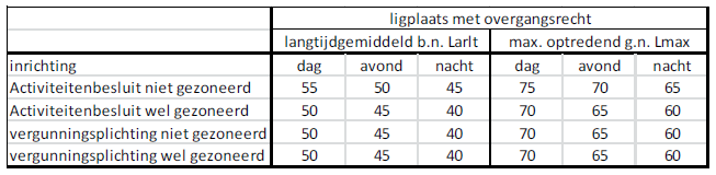 afbeelding "i_NL.IMRO.0437.BPDvaartZuid-VG02_0007.png"
