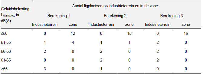 afbeelding "i_NL.IMRO.0437.BPDvaartZuid-VG02_0008.png"