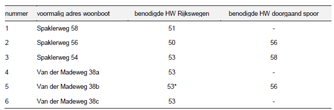 afbeelding "i_NL.IMRO.0437.BPDvaartZuid-VG02_0010.png"