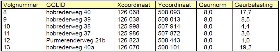 afbeelding "i_NL.IMRO.0439.2020Hobrederwg40a-VA01_0007.jpg"