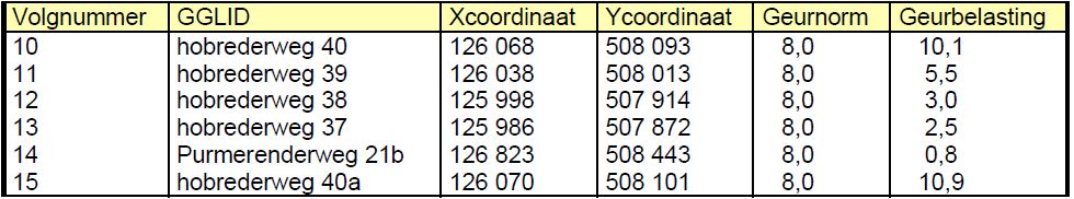 afbeelding "i_NL.IMRO.0439.2020Hobrederwg40a-VA01_0009.jpg"