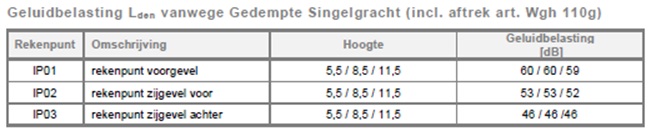 afbeelding "i_NL.IMRO.0439.BPGEDSING272017-va01_0003.jpg"