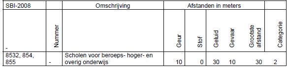 afbeelding "i_NL.IMRO.0439.BPHORIZON2015-va03_0011.png"