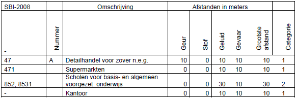 afbeelding "i_NL.IMRO.0439.BPHORIZON2015-va03_0012.png"