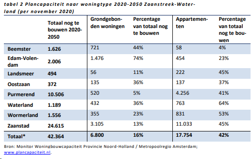 afbeelding "i_NL.IMRO.0439.BPKOGGENLUITJE2022-on01_0009.png"