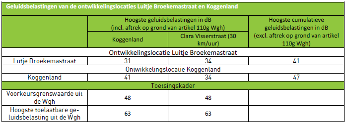 afbeelding "i_NL.IMRO.0439.BPKOGGENLUITJE2022-on01_0031.png"