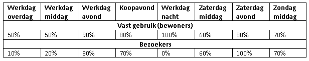 afbeelding "i_NL.IMRO.0439.BPKOGGENLUITJE2022-on01_0037.png"