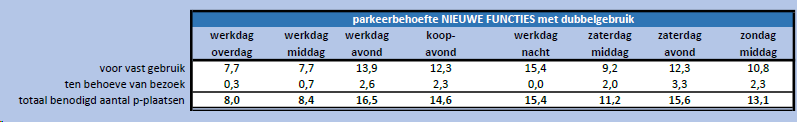 afbeelding "i_NL.IMRO.0439.BPKOGGENLUITJE2022-on01_0038.png"