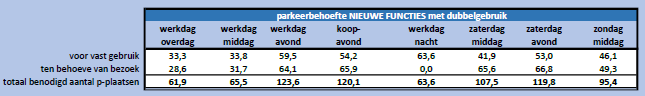 afbeelding "i_NL.IMRO.0439.BPKOGGENLUITJE2022-on01_0040.png"