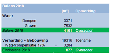 afbeelding "i_NL.IMRO.0439.BPKWADIJKERP2019-va01_0015.png"