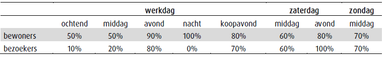 afbeelding "i_NL.IMRO.0439.BPKWADIJKERP2021-va01_0016.png"