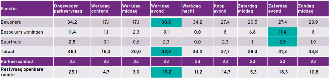 afbeelding "i_NL.IMRO.0439.BPLISDODDE402024-va01_0014.png"