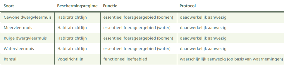afbeelding "i_NL.IMRO.0439.BPRIEKGAFFEL2022-va01_0017.png"