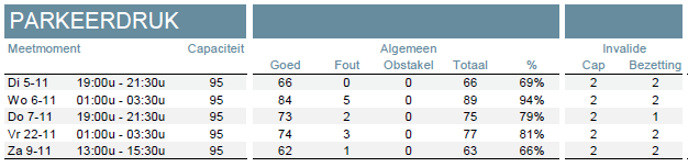 afbeelding "i_NL.IMRO.0439.BPRIEKGAFFEL2022-va01_0019.png"