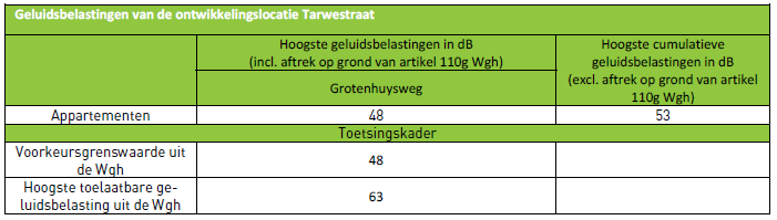 afbeelding "i_NL.IMRO.0439.BPTARWESTRAAT2022-va01_0024.png"