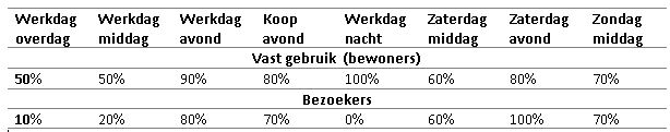 afbeelding "i_NL.IMRO.0439.BPTARWESTRAAT2022-va01_0029.png"