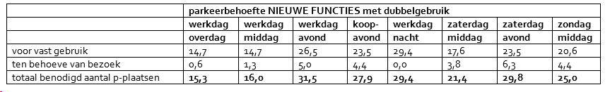 afbeelding "i_NL.IMRO.0439.BPTARWESTRAAT2022-va01_0030.png"