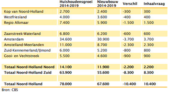 afbeelding "i_NL.IMRO.0439.BPTORENMOLEN92022-va01_0007.png"