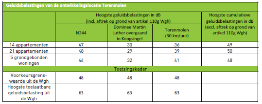 afbeelding "i_NL.IMRO.0439.BPTORENMOLEN92022-va01_0019.png"