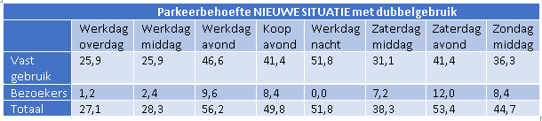 afbeelding "i_NL.IMRO.0439.BPTORENMOLEN92022-va01_0029.png"