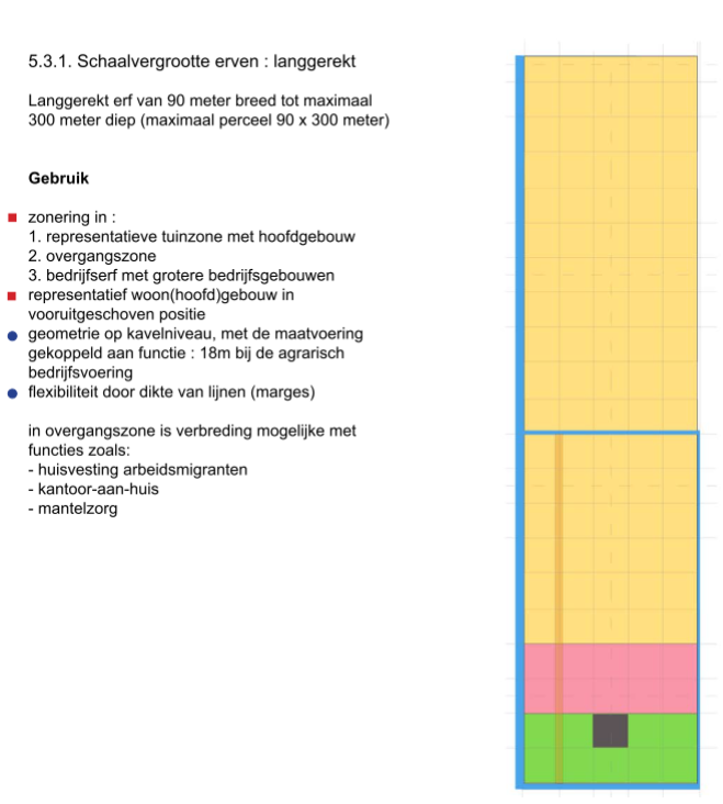 afbeelding "i_NL.IMRO.0439.BPWormerweg27-VA02_0015.png"