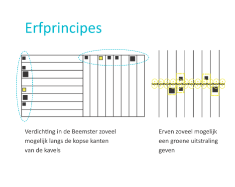 afbeelding "i_NL.IMRO.0439.BPWormerweg27-VA03_0017.png"