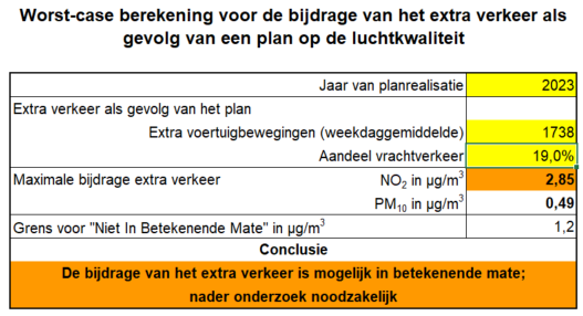 afbeelding "i_NL.IMRO.0439.UPBANOKAVEL13AB-va01_0014.png"